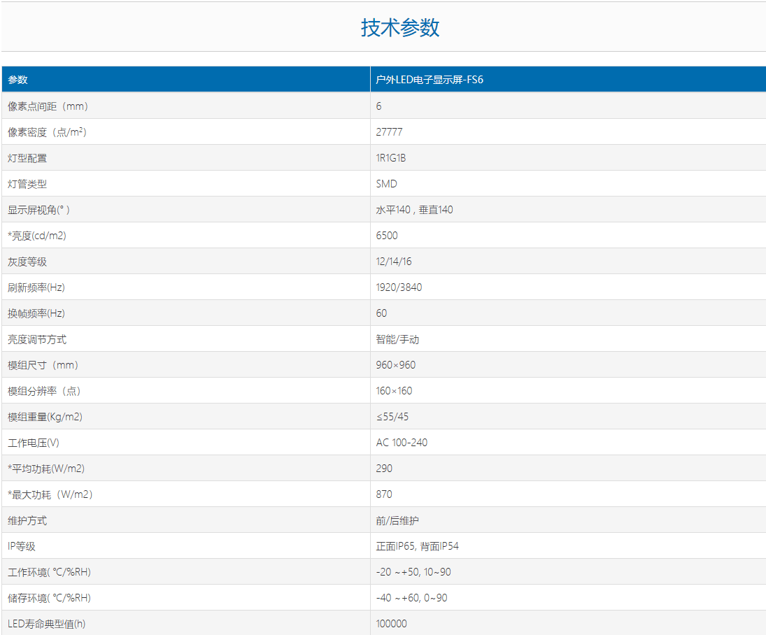 PH6户外全彩防水箱体