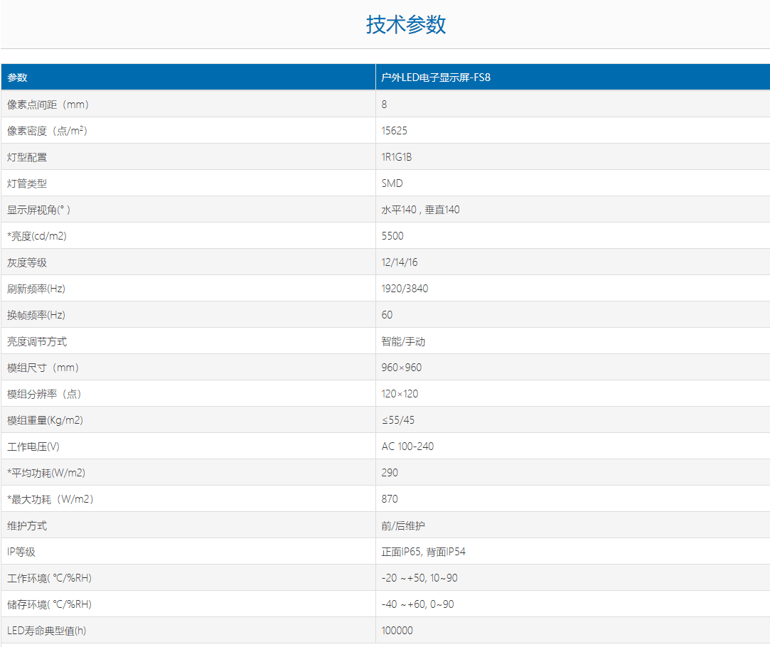 PH8户外全彩防水箱体