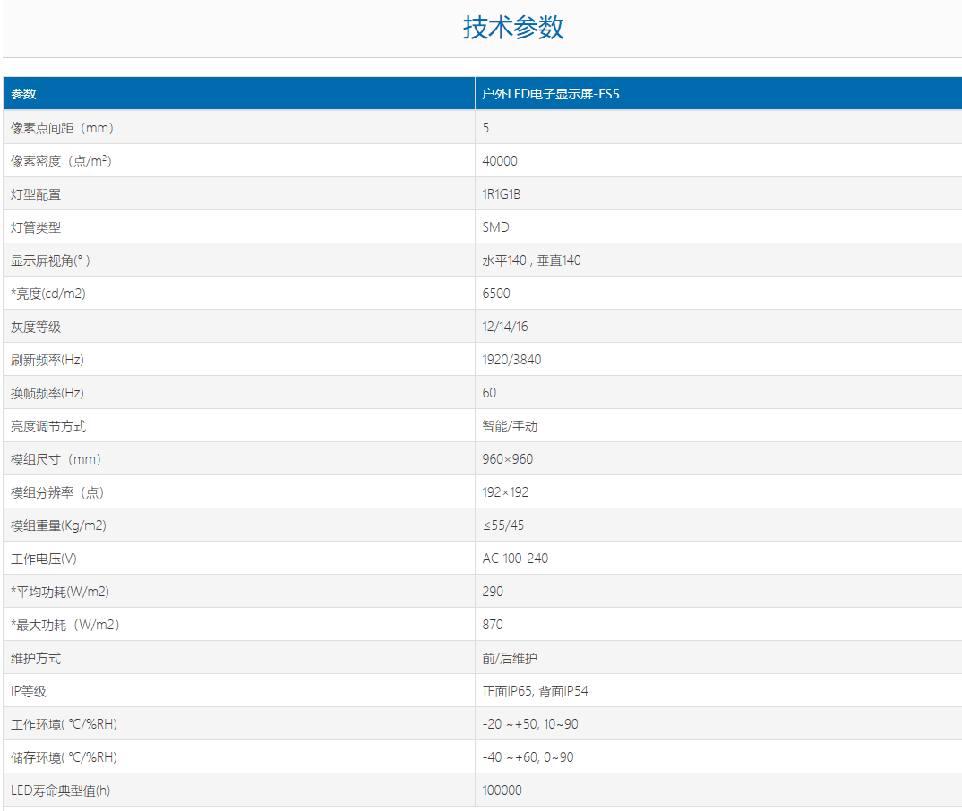 PH5户外全彩防水箱体